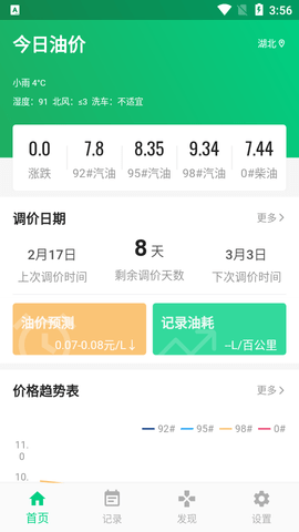 今日油价免费版