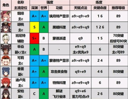 云原神内购版