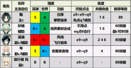 云原神内购版