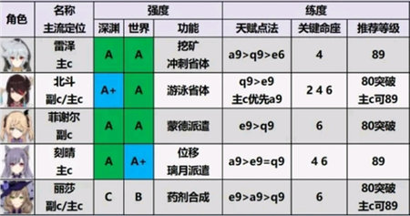 云原神内购版