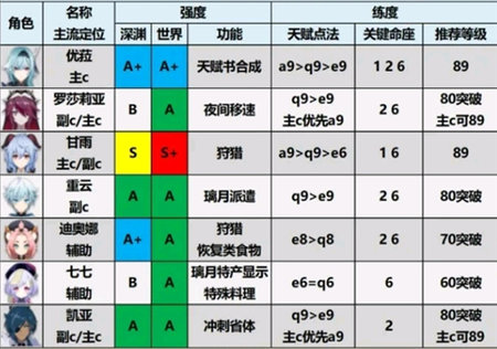 云原神内购版