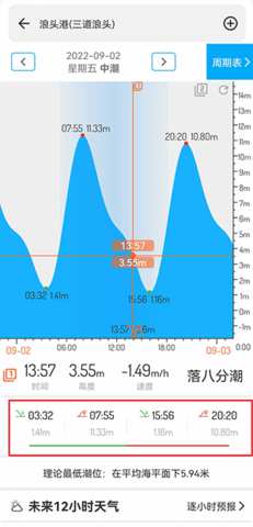 潮汐表无广告版