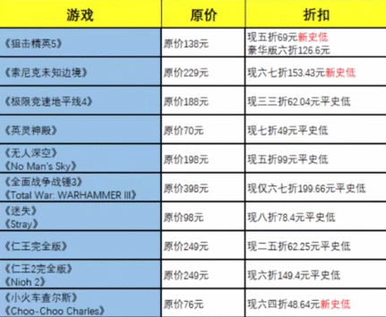 steam春季促销2023有什么游戏 春季促销游戏名单及地址入口