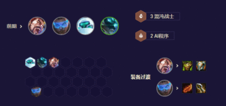 云顶之弈s8.5魔盗转九五阵容推荐 魔盗转九五阵容装备搭配