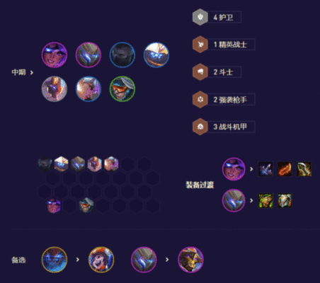 云顶之弈s8.5魔盗转九五阵容推荐 魔盗转九五阵容装备搭配