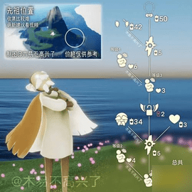 光遇4月6日复刻预测 光遇4月6日兑换图一览