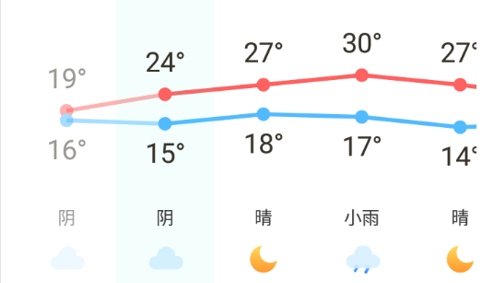 三彩天气安卓版