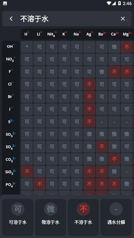 元素周期表app中文版