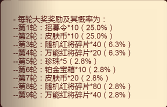 咸鱼之王真假美猴王第五轮位置 真假美猴王第五轮答案分享