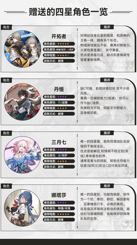 崩坏星穹铁道新手开荒角色强度推荐