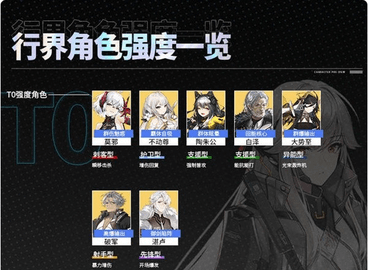 行界角色强度排行榜2023