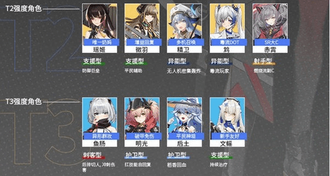 行界角色强度排行榜2023