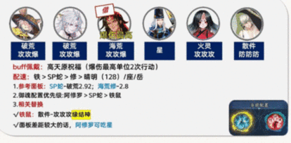 阴阳师孔雀明王爬塔攻略 孔雀明王最强爬塔阵容推荐