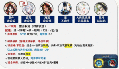 阴阳师孔雀明王爬塔攻略 孔雀明王最强爬塔阵容推荐
