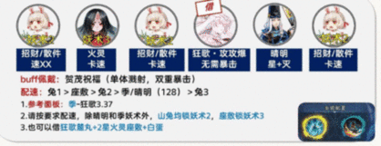 阴阳师孔雀明王爬塔攻略 孔雀明王最强爬塔阵容推荐