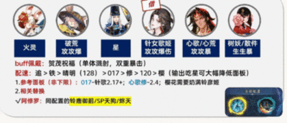阴阳师孔雀明王爬塔攻略 孔雀明王最强爬塔阵容推荐