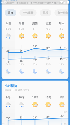 瑾软天气预报2023最新版