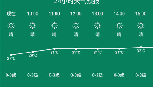 HD天气2023最新版