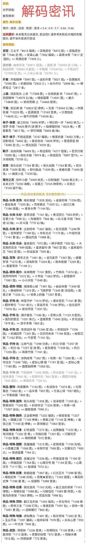 奇迹暖暖解码密讯搭配攻略 解码密讯高分搭配推荐