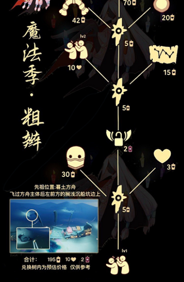 光遇粗辫先祖兑换表 2023粗辫先祖复刻兑换图