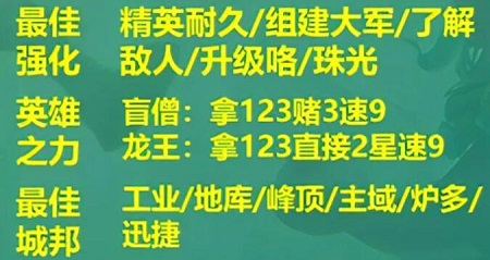 云顶之弈S9登顶天使阵容推荐 登顶天使阵容装备搭配攻略