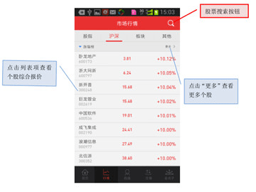 西南证券2023最新版