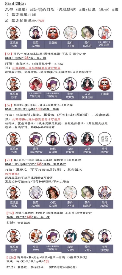 阴阳师森间试炼阵容推荐 森间试炼阵容搭配攻略