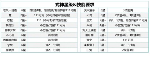 阴阳师森间试炼阵容推荐 森间试炼阵容搭配攻略