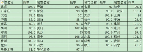 中国之声FM官方版