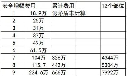 dnf增幅名望值加成表2023 地下城增幅名望值加成表110级改版