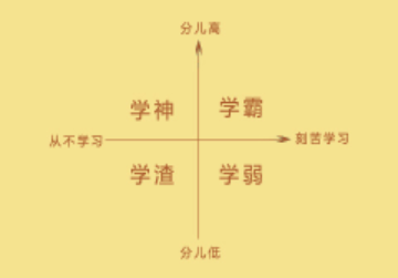 超级学霸2023最新版