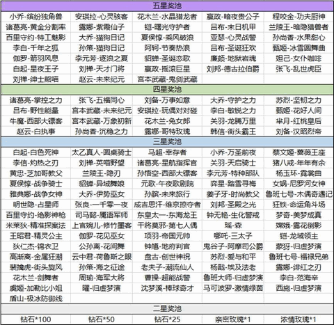 王者荣耀海岛乐园史诗皮肤有哪些 海岛乐园皮肤推荐