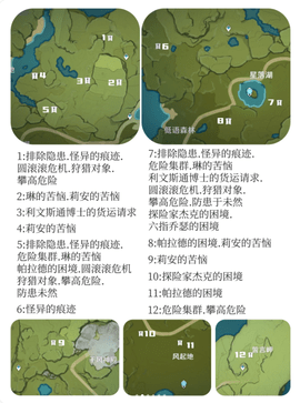 原神4.0全区域突发任务触发位置图文攻略