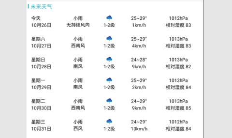 小虎天气2023最新版