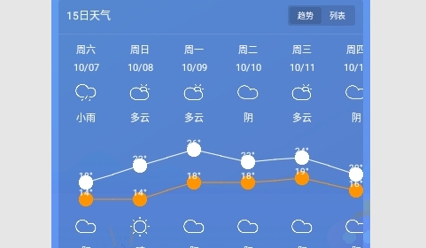 灵犀天气2023最新版