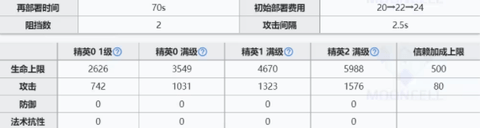 明日方舟赫德雷强度怎么样 明日方舟赫德雷强度解析
