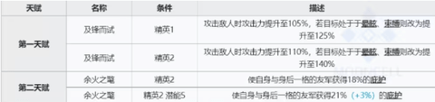 明日方舟赫德雷强度怎么样 明日方舟赫德雷强度解析