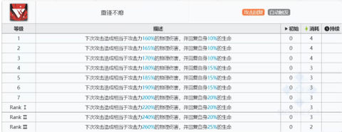 明日方舟赫德雷强度怎么样 明日方舟赫德雷强度解析