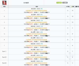 明日方舟赫德雷强度怎么样 明日方舟赫德雷强度解析