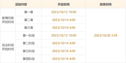原神4.1游水酝诗籍活动玩法攻略