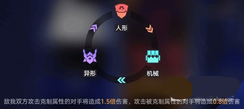 崩坏星穹铁道以太战线最强配队攻略