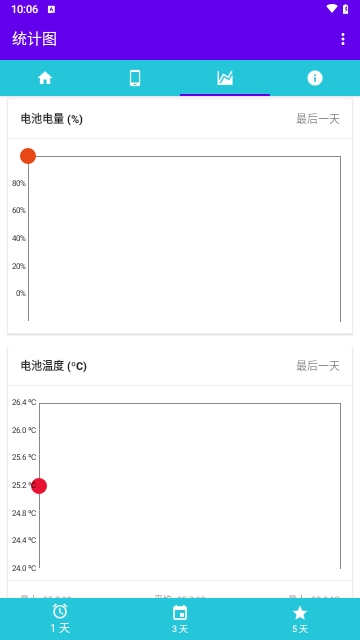 胤坤电池检测2024最新版