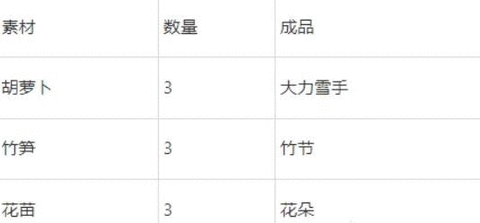 梦幻西游雪宝游园会怎么玩 2023嘉年华雪宝游园会活动攻略