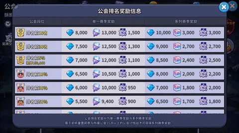 冲呀饼干人王国钻石怎么获得 新手速刷钻石攻略