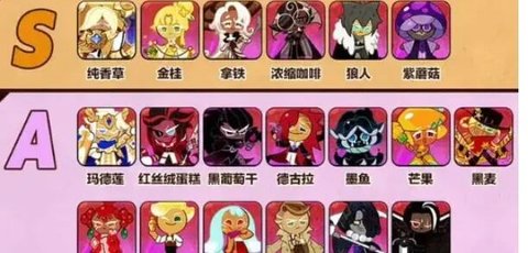 冲呀饼干人王国PVE饼干强度一览 最强PVE饼干选择推荐