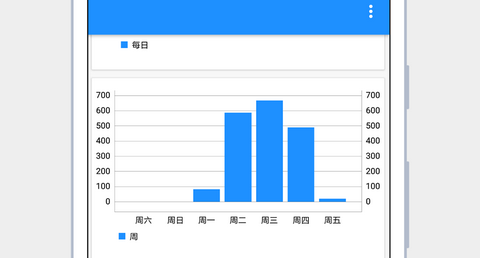 健康运动计步器免费版