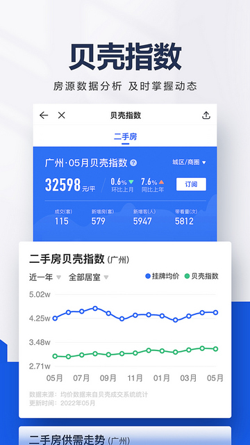 贝壳找房二手真房源APP