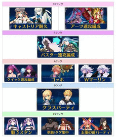 fgo节奏榜2024 最新高难辅助节奏榜大全