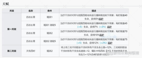 明日方舟黍强度怎么样 明日方舟黍数值解析