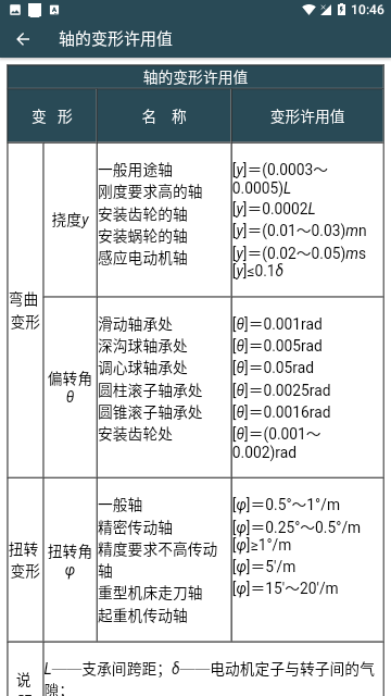 机械设计手册官方版